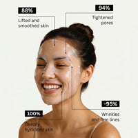 Collagen Mask | Melorae